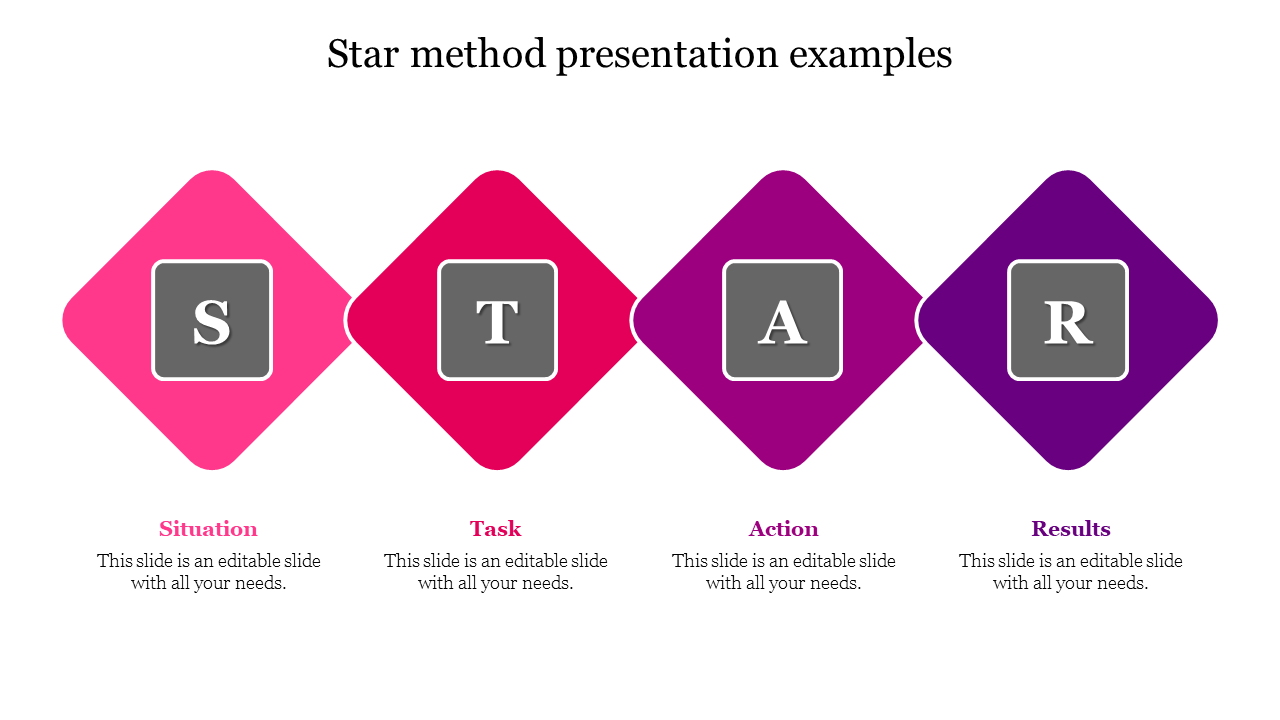 problem solving star method examples